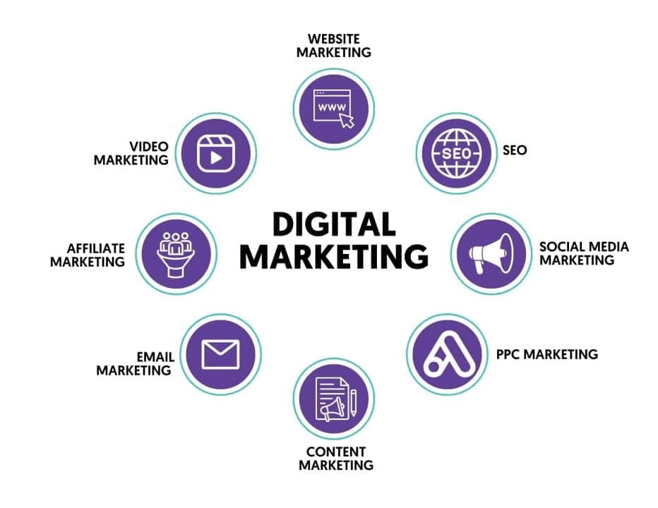 Digital Marketer in Bangladesh